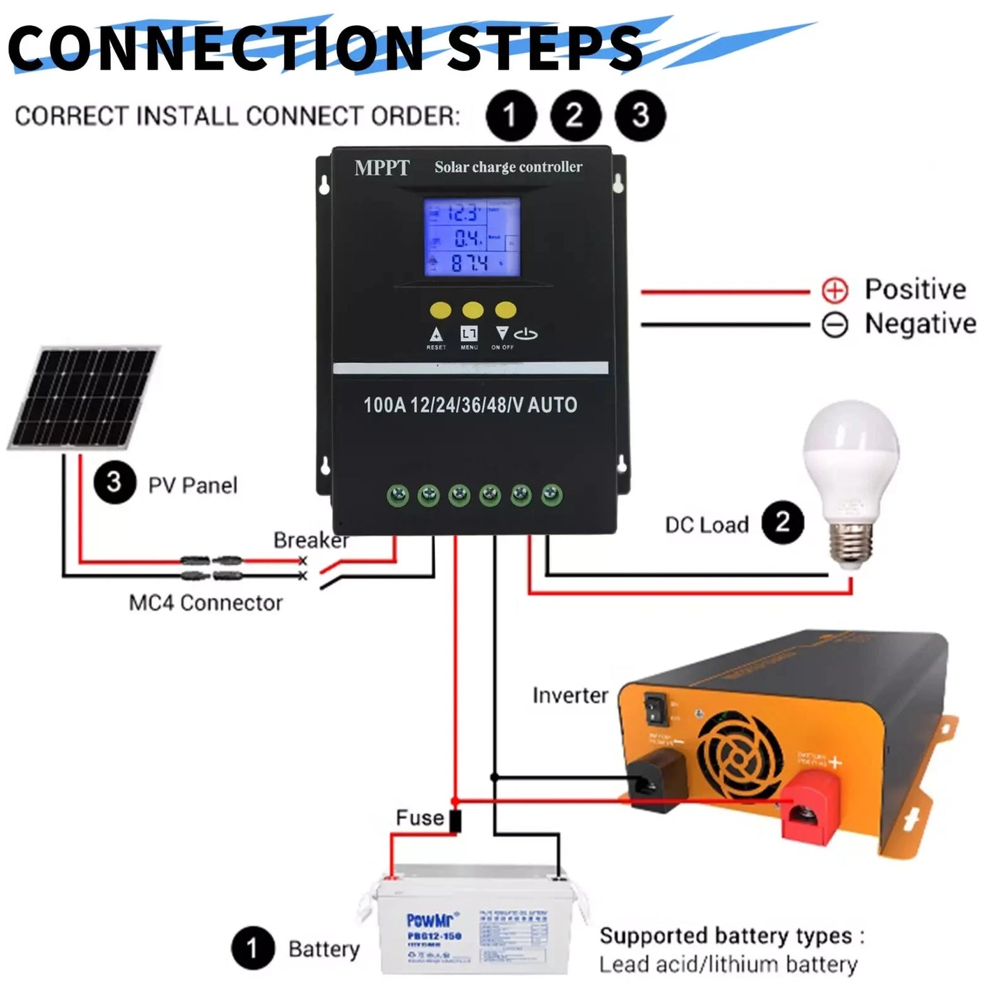100A MPPT solar charge controller for 12V 24V 36V 48V battery & 200V solar input